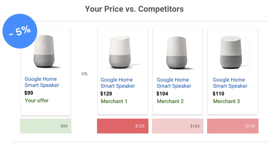 new google adwords features